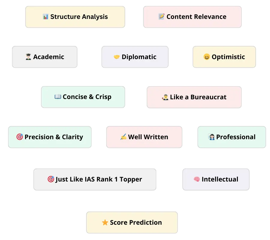 Get Precise Feedback on your Answers using answerwriting.com